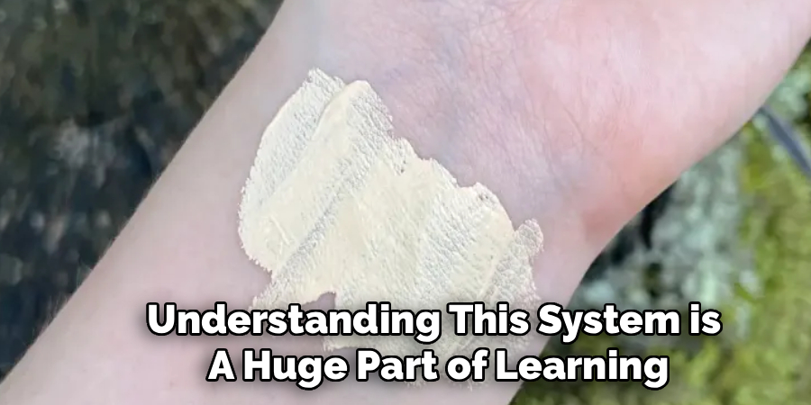 Understanding This System is
A Huge Part of Learning